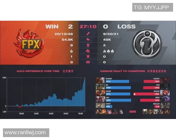 赛后复盘:分析WE与FPX在比赛中的心理素质表现与影响